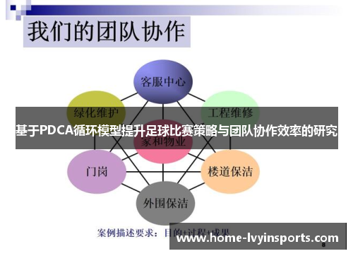 基于PDCA循环模型提升足球比赛策略与团队协作效率的研究